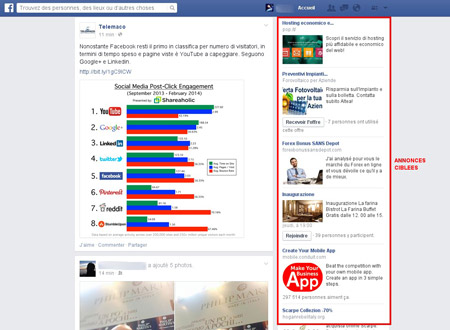 Punti di forza di Facebook