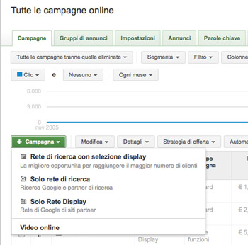 Punti di forza dalle Rete di Ricerca di Google (Adwords Search)